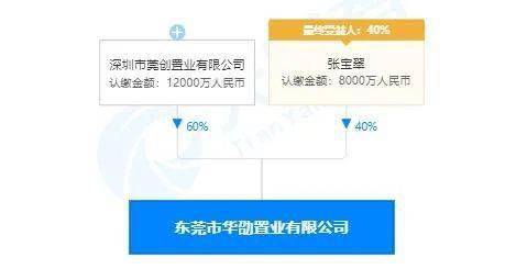 清溪村 服务商落地助推产业升级，资产管理助力乡村振兴新篇章