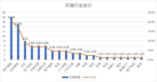 创投周报 vol.94 资本涌向实体产业，兴盛优选获京东7亿美元加持