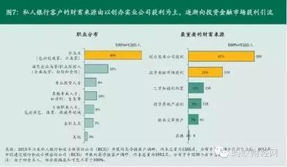 实业投资vs炒股 为何有钱人仍偏爱股市？